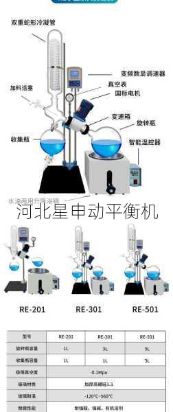 平衡机如何进行旋转设备的预平衡