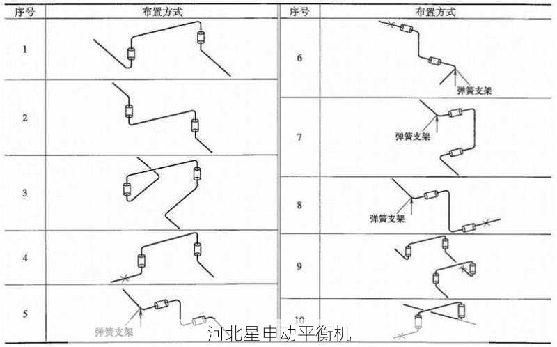 如何通过平衡机进行旋转部件的平衡补偿