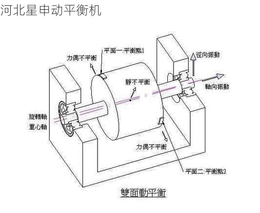 如何通过平衡机进行旋转部件的不平衡量计算