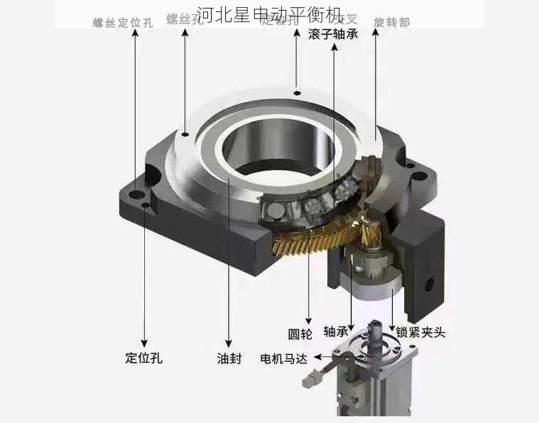 如何通过平衡机进行旋转部件的不平衡位置定位
