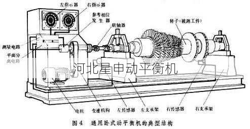 如何通过平衡机进行旋转部件的不平衡重量补偿
