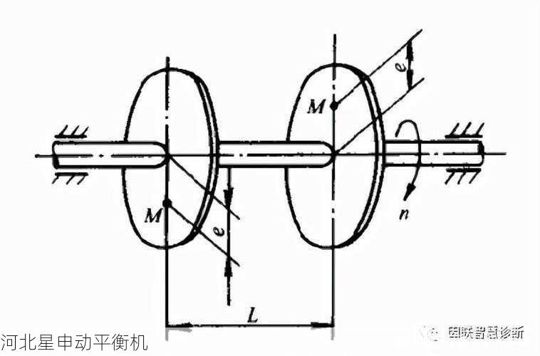 如何通过平衡机进行旋转部件的不平衡质量分析