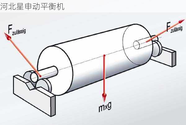 如何通过平衡机进行旋转部件的不平衡质量分析