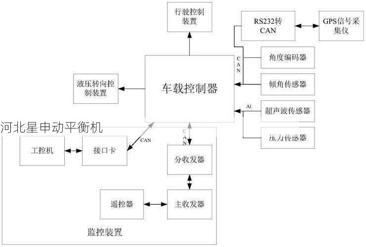 平衡机如何进行旋转设备的振动模式分析
