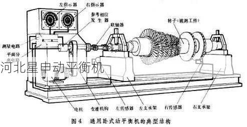 如何通过平衡机进行旋转部件的不平衡力测量