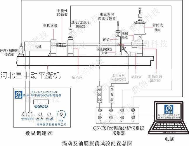 如何通过平衡机进行旋转设备的振动源定位