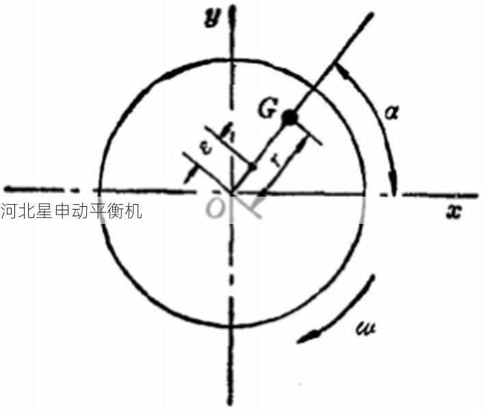 如何通过平衡机进行旋转部件的不平衡量检测