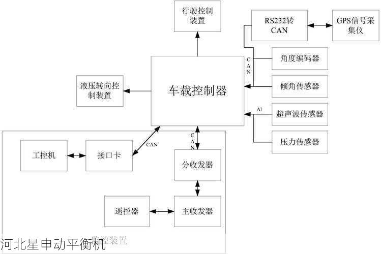 如何通过平衡机进行旋转设备的振动模式分类