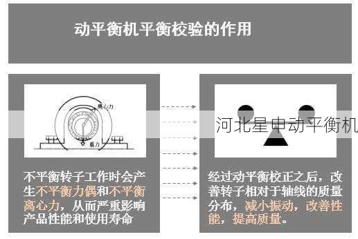 如何通过平衡机进行旋转设备的振动模式分类