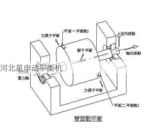 如何通过平衡机进行旋转设备的振动控制策略制定