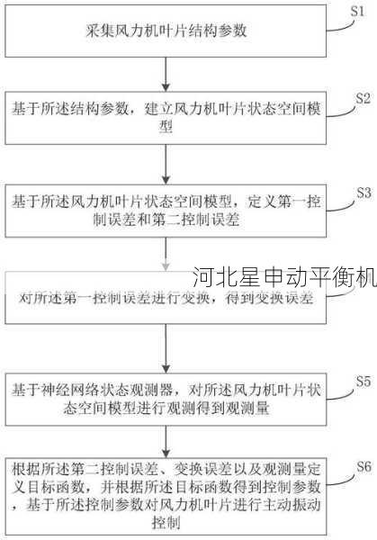 如何通过平衡机进行旋转设备的振动控制策略制定