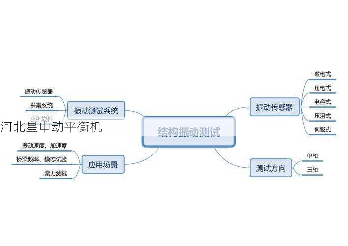 如何通过平衡机进行旋转设备的振动特性测试