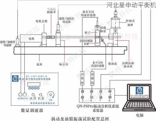 如何通过平衡机进行旋转设备的振动分析软件选择
