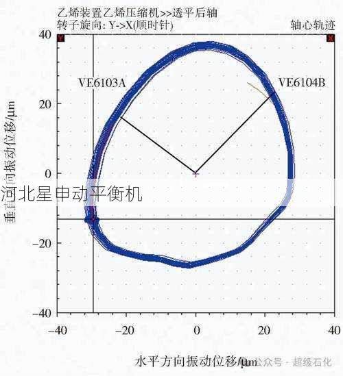 如何通过平衡机进行旋转设备的振动分析软件选择