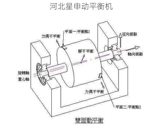平衡机如何进行旋转设备的振动模式优化