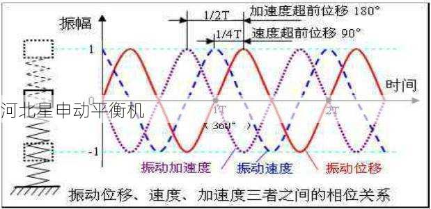 平衡机如何进行旋转设备的振动模式优化