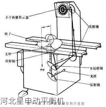 平衡机如何进行旋转部件的不平衡力矩优化设计