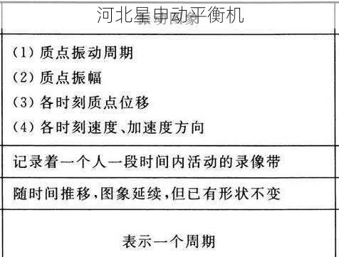 如何通过平衡机进行旋转设备的振动趋势分析