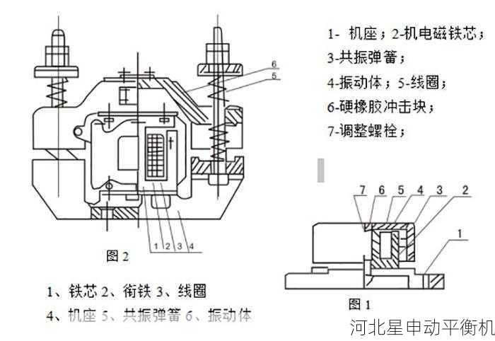 平衡机如何进行旋转设备的振动特性分析方法