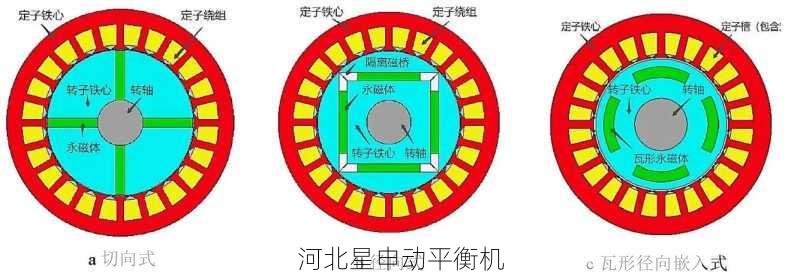 转子动力学与平衡机设计：理论与实践结合
