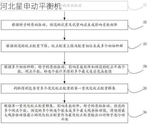 多转子系统平衡技术：复杂转子平衡解决方案