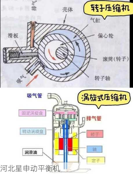 多转子系统平衡技术：复杂转子平衡解决方案