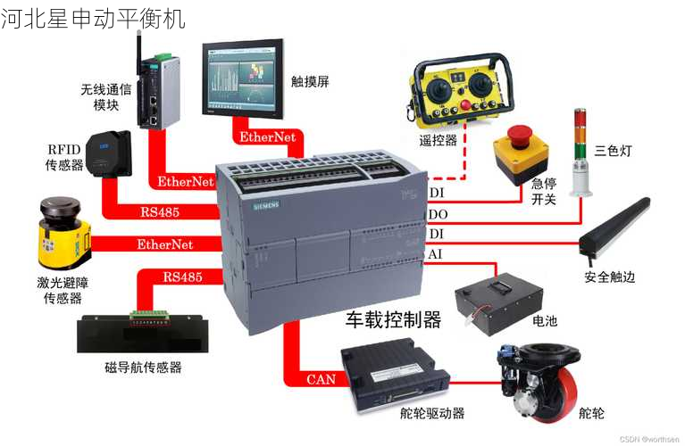 平衡机自动化控制系统：PLC与工控机集成应用