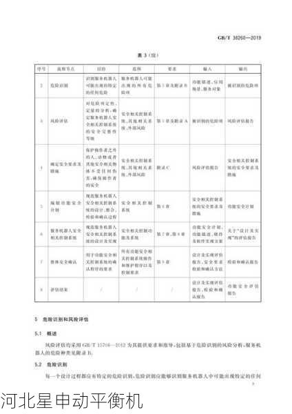 平衡机安全防护技术：功能安全与风险评估