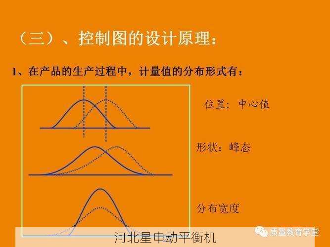 平衡机质量控制技术：统计过程控制SPC应用