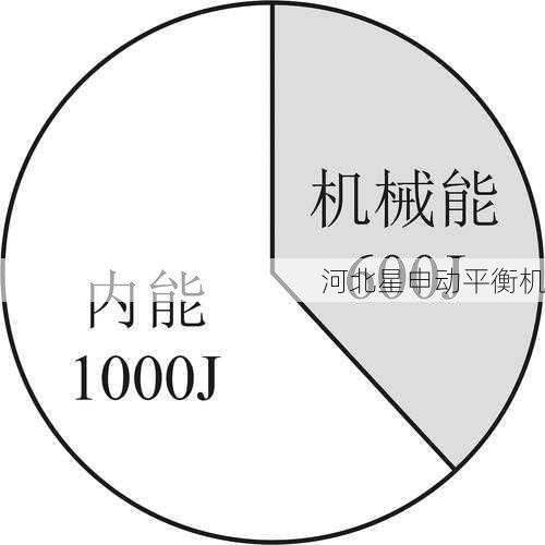 平衡机绿色设计理念：环保材料与节能技术