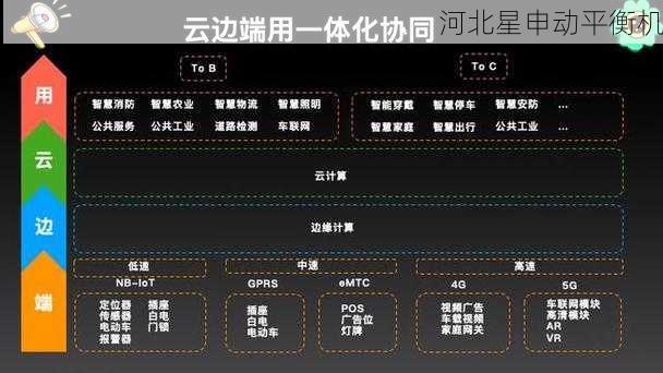 平衡机边缘计算技术：本地处理与云端协同