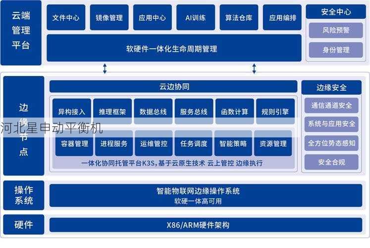 平衡机边缘计算技术：本地处理与云端协同