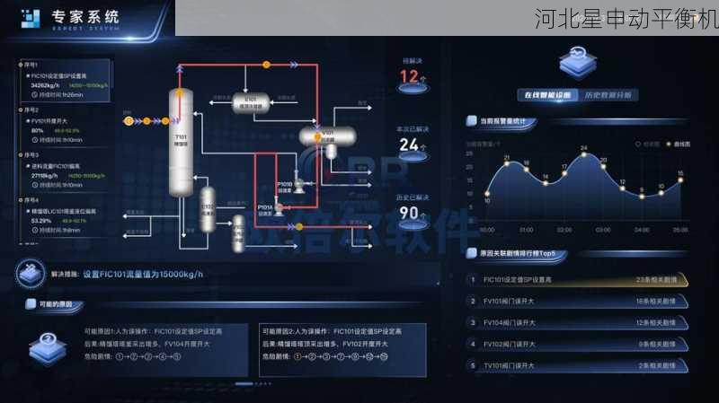 平衡机人工智能集成：深度学习在故障诊断中应用