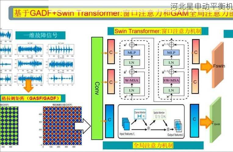 平衡机人工智能集成：深度学习在故障诊断中应用