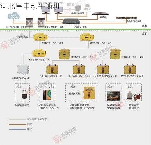 平衡机5G技术应用：低延迟通信与远程控制