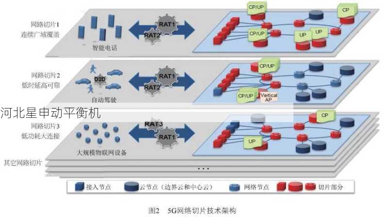 平衡机5G技术应用：低延迟通信与远程控制