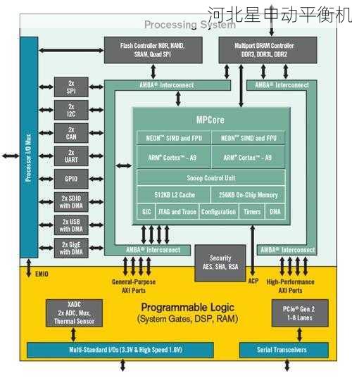 平衡机软件架构设计：模块化与可扩展性实现