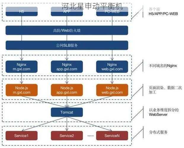 平衡机软件架构设计：模块化与可扩展性实现