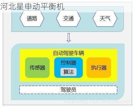 平衡机算法验证技术：仿真测试与实验验证