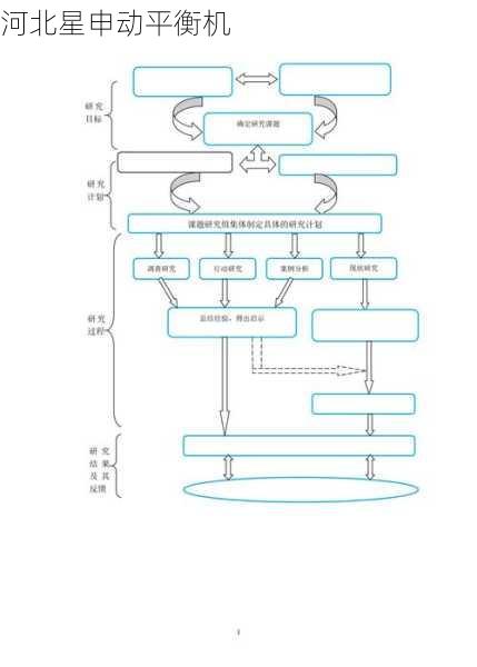 平衡机技术路线图：未来发展方向与技术趋势