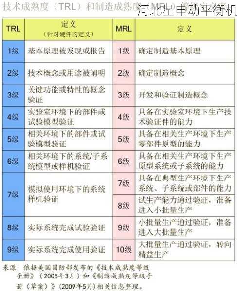 平衡机技术评价体系：技术成熟度与评价指标