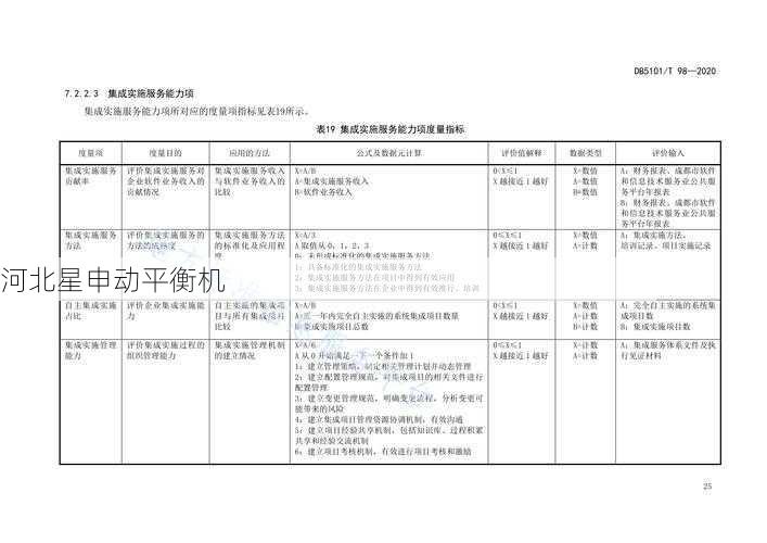 平衡机技术评价体系：技术成熟度与评价指标