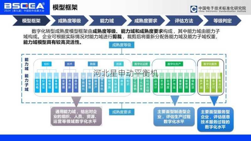平衡机技术评价体系：技术成熟度与评价指标