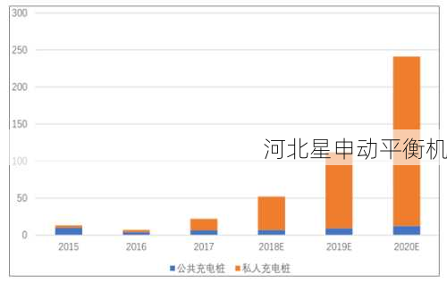 平衡机细分市场研究：应用领域与市场容量