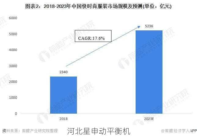 平衡机细分市场研究：应用领域与市场容量