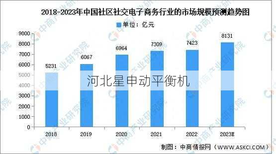 平衡机细分市场研究：应用领域与市场容量