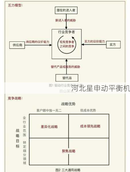 平衡机竞争策略分析：差异化与成本领先策略