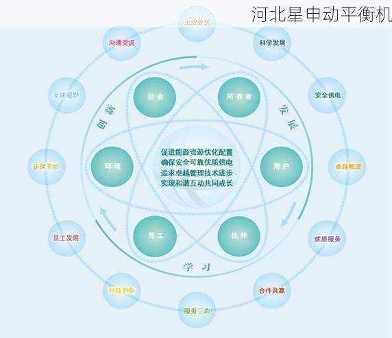 平衡机社会责任：企业责任与社会价值创造