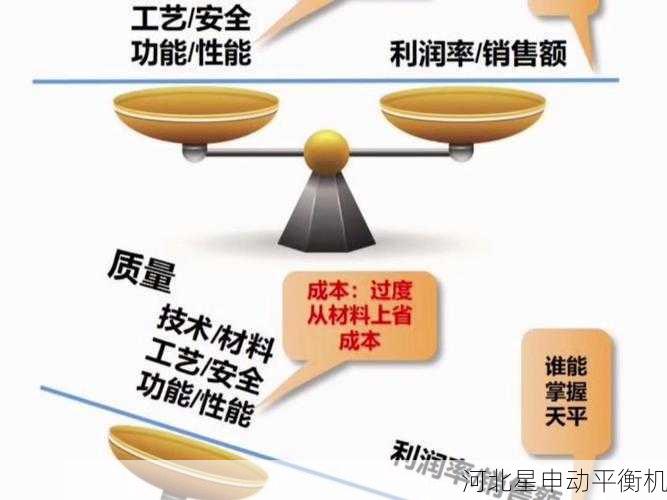 平衡机质量管理：质量体系与持续改进