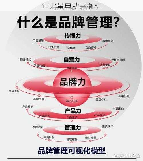 平衡机品牌管理：品牌战略与市场推广